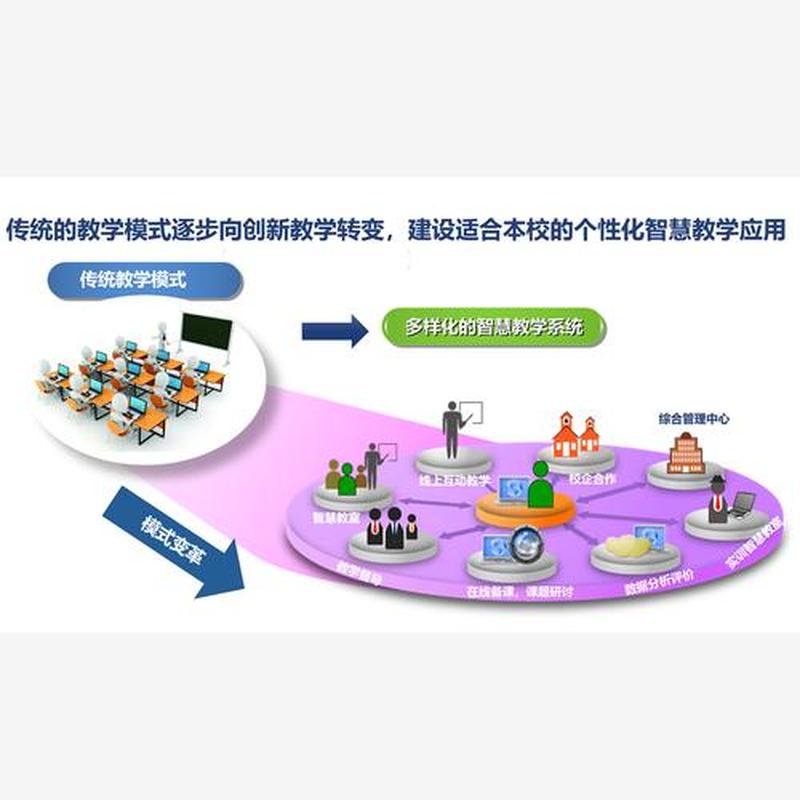 人人通云教学下载(基于人人通云的创新教学模式提升学生综合素养)-第1张图片-铖浩科技
