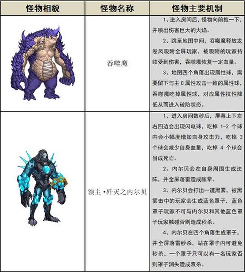 黑雾之源攻略：击破暗影，夺回光明-第1张图片-铖浩科技