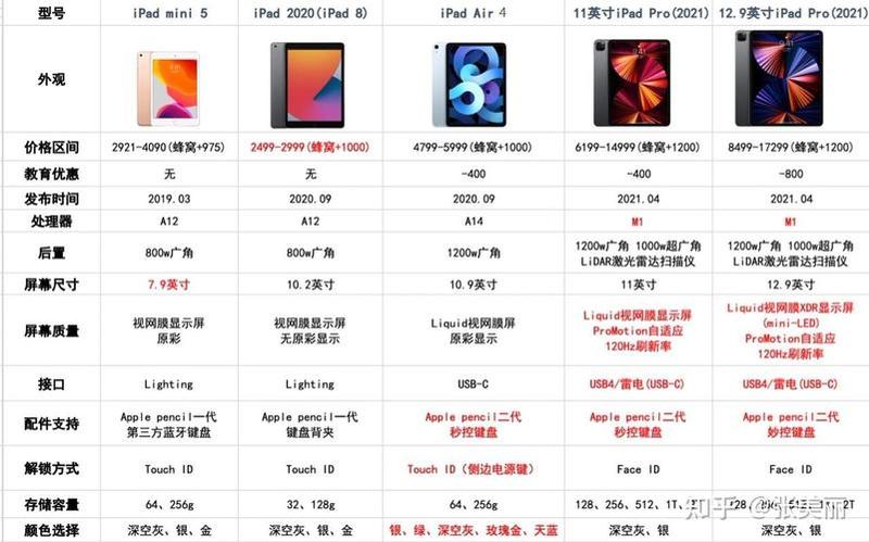 苹果笔记本选购指南：性能、功能、价格全面推荐-第1张图片-铖浩科技