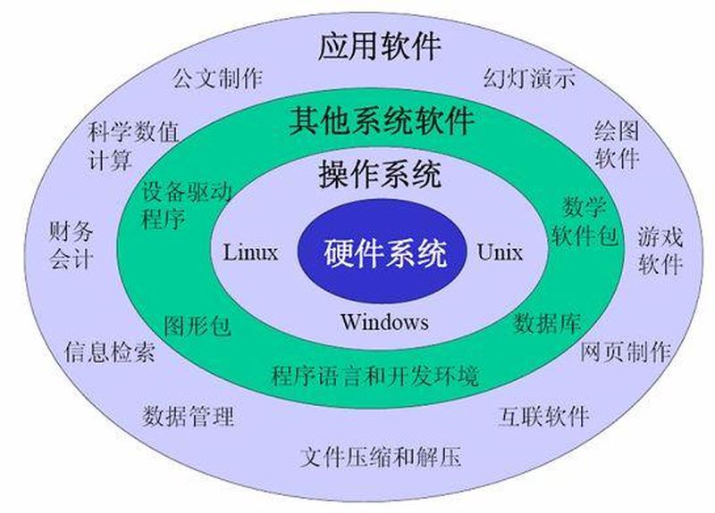 操作系统的作用(操作系统：计算机系统的指挥官)-第1张图片-铖浩科技