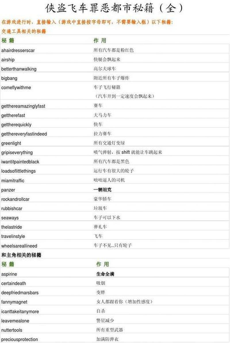 罪恶都市：秘籍 unleashed-第1张图片-铖浩科技
