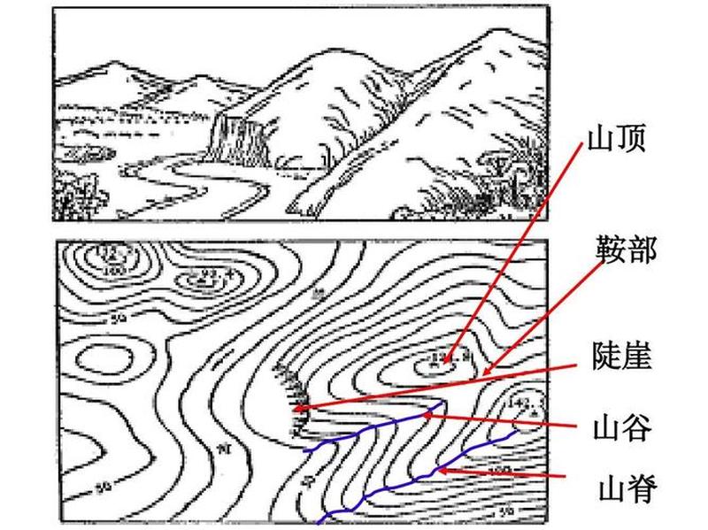 等高线地图_等高线勾勒山河之姿，绘制大地纵横之势-第1张图片-铖浩科技