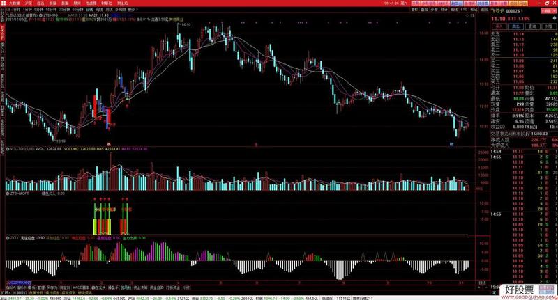 齐鲁通达信手机版_齐鲁证券通达信官网：全方位投资决策平台-第1张图片-铖浩科技