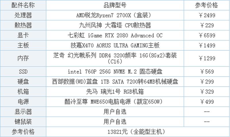 家用电脑配置推荐—家用电脑配置全指引：助你打造完美主机-第1张图片-铖浩科技