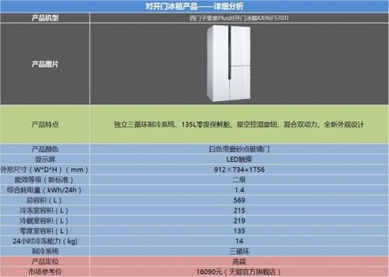 西门子冰箱质量怎么样 保修几年—西门子冰箱品质探究：口碑与耐用度评测-第1张图片-铖浩科技