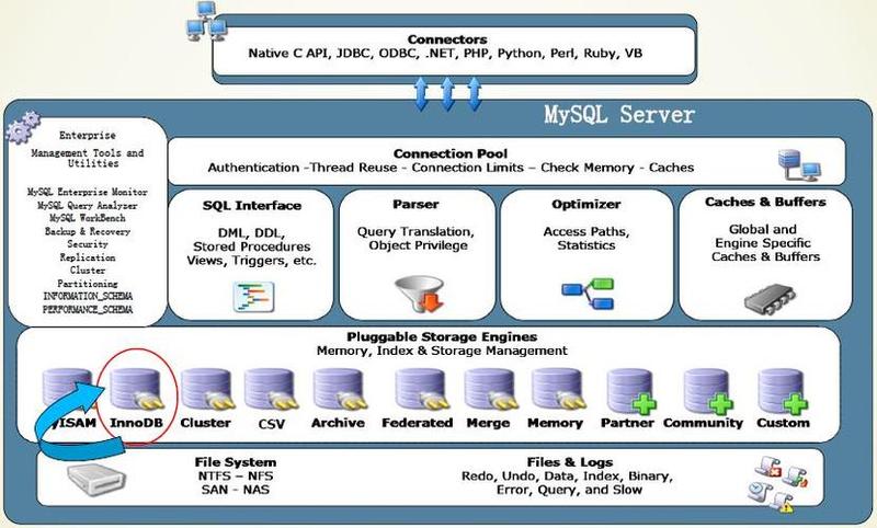高性能mysql(高性能 MySQL 深度优化与实战精通)-第1张图片-铖浩科技