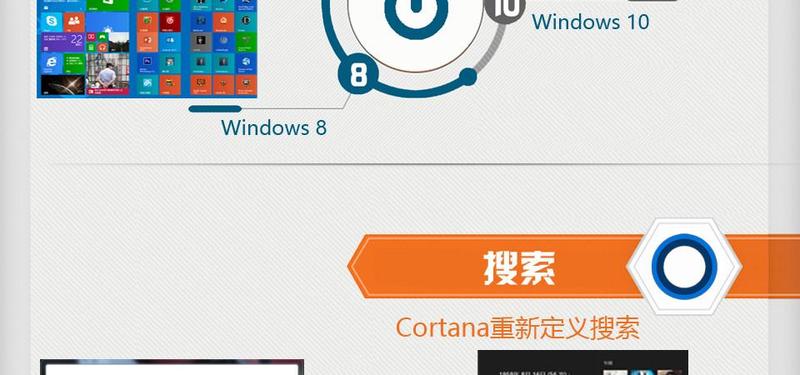 win7和win8哪个好用那个级别更高一点(Windows 7 与 Windows 8：巅峰对决，孰优孰劣？)-第1张图片-铖浩科技