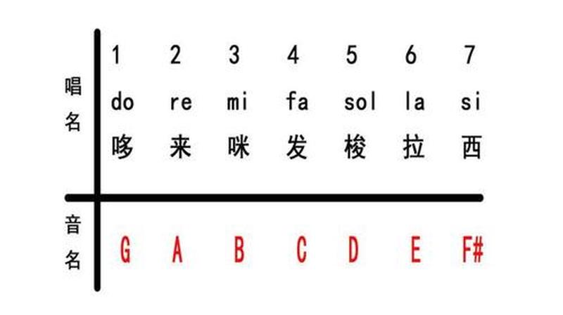 音调怎么打字打出来苹果_音阶旋律巧妙奏 乐符节奏妙组合-第1张图片-铖浩科技
