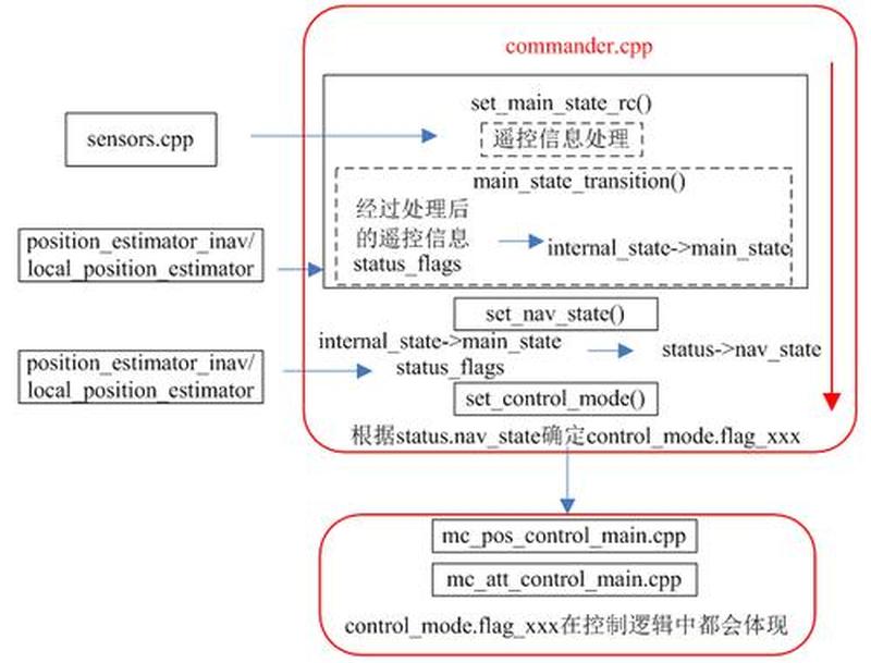 sql中casewhen—利用CASE WHEN语句实现数据分类和筛选-第1张图片-铖浩科技