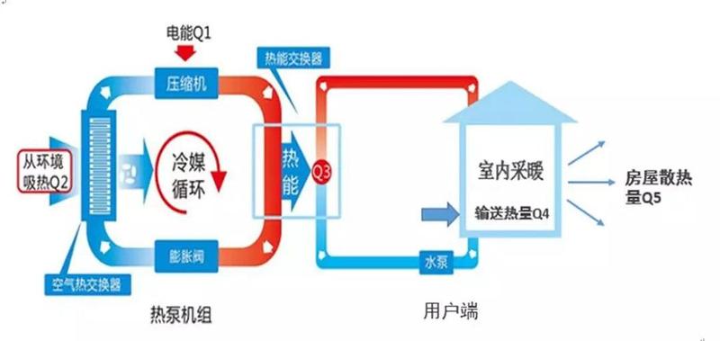 空气源热泵原理—空气源热泵：高效节能，温暖舒适的家-第1张图片-铖浩科技