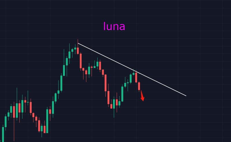 luna币走势—Luna币震荡起伏：牛市的幻灭与希望的重燃-第1张图片-铖浩科技