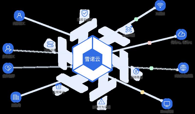 远程监视守护者：守护您的数字资产-第1张图片-铖浩科技