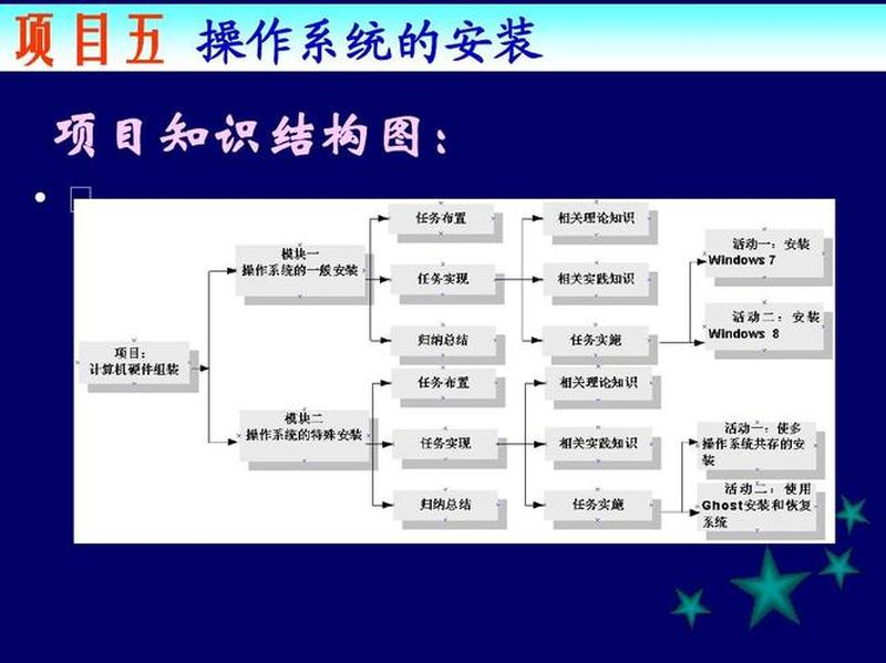 计算机组装流程步骤_计算机组装指南：从零到精通-第1张图片-铖浩科技