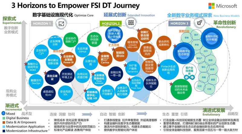 划时代的操作系统，引领数字变革-第1张图片-铖浩科技