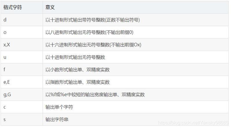 Printf的万能公式：从字符串到格式化输出-第1张图片-铖浩科技