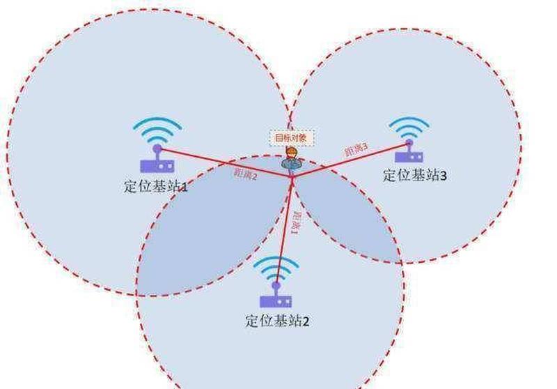 定位时空，掌上乾坤：GPS手机的精准导航-第1张图片-铖浩科技