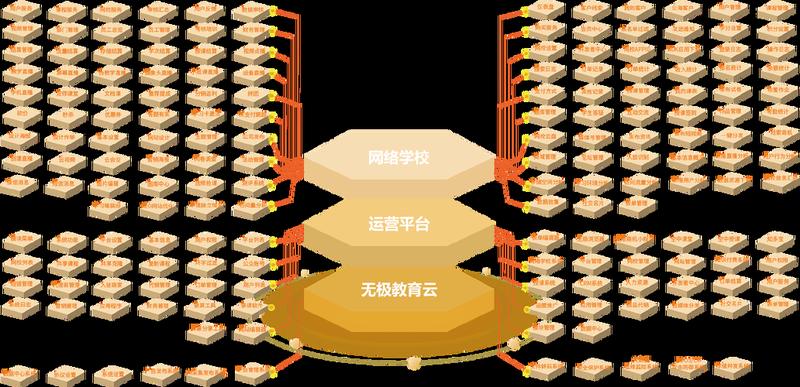 山东云教育：连接知识，赋能未来-第1张图片-铖浩科技