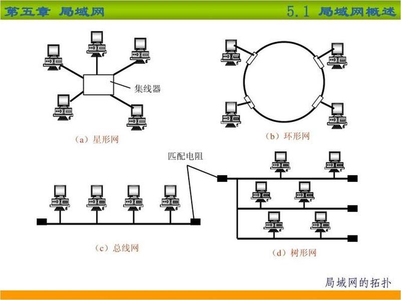 集线器： *** 连接枢纽，拓扑核心-第1张图片-铖浩科技