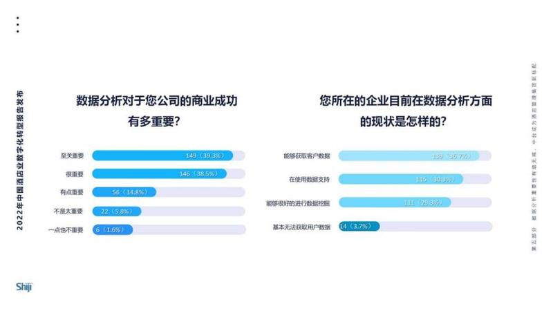 酒店2000w数据 查询—酒店管理数字化：2000w数据洞察经营之道，优化宾客体验-第1张图片-铖浩科技
