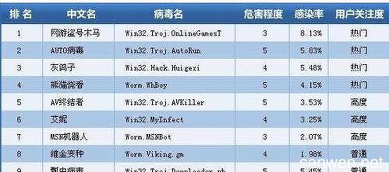 电脑病毒有哪些传播途径(深入解析：各类电脑病毒及其危害)-第1张图片-铖浩科技