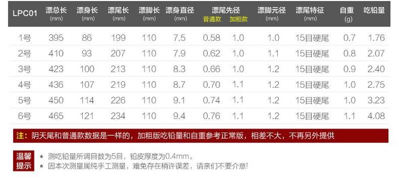 钓鱼看漂游戏调漂数据(鱼漂微颤激钓情，水波荡漾逐鱼踪)-第1张图片-铖浩科技