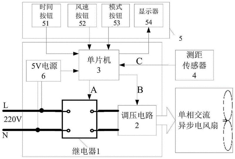 风扇调速器原理(CPU风扇转速调节指南：优化散热和静音)-第1张图片-铖浩科技