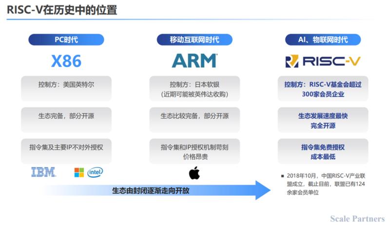 arm架构和x86架构_Arm芯领四方，赋能智能未来-第1张图片-铖浩科技