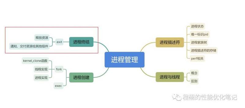 深入解析 disable_functions 禁用函数机制-第1张图片-铖浩科技
