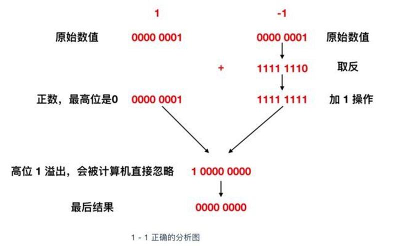 程序员的知识宝库：Stack Overflow 深度解析-第1张图片-铖浩科技