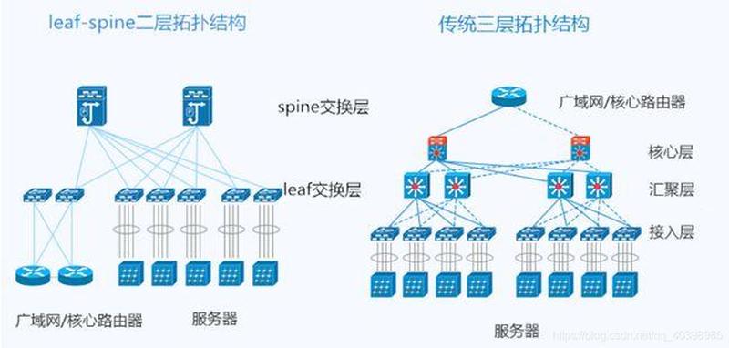 交换路由互联 *** -第1张图片-铖浩科技