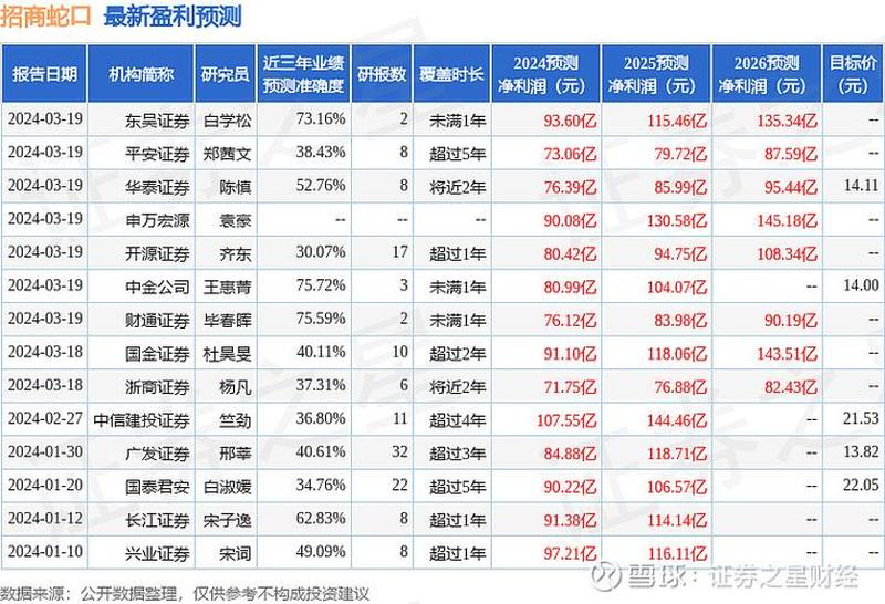 西南证券网—西南证券网：您的投资管家，财富增值之选-第1张图片-铖浩科技