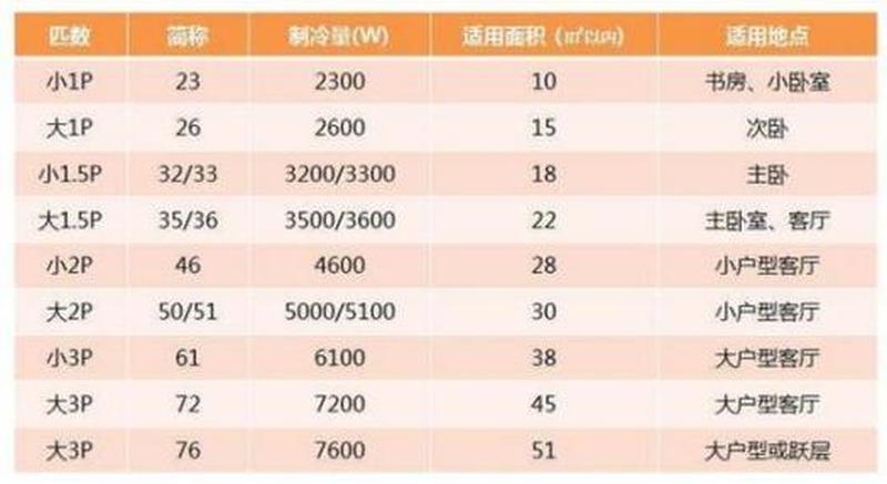 1匹空调耗电量是多少(空调耗能 知多少？1匹空调电费账单大揭秘)-第1张图片-铖浩科技