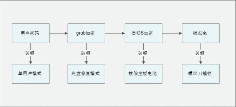 SELinux安全机制：提升系统防护能力-第1张图片-铖浩科技
