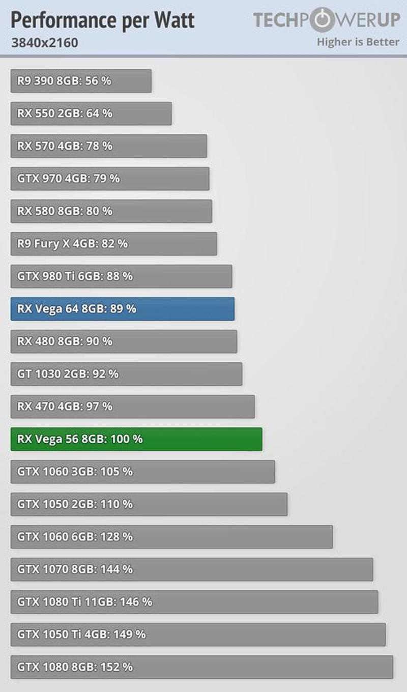 amdvega_AMD Vega显卡性能突破新境界，点亮高帧率游戏世界-第1张图片-铖浩科技