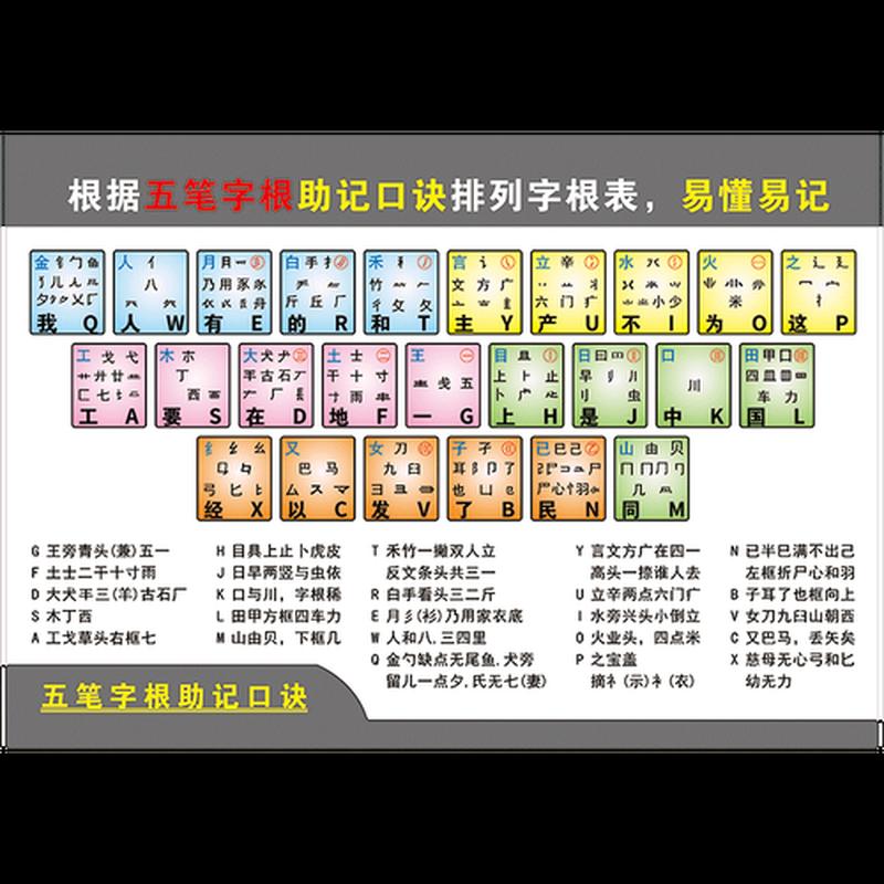 86五笔字根表口诀表 全(86五笔字根挥洒自如，指尖敲击间尽显词海风情)-第1张图片-铖浩科技