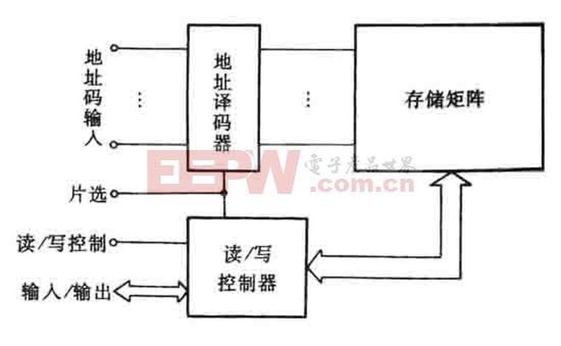 指令引用的内存(基于指令引用内存的深入解析与应用)-第1张图片-铖浩科技