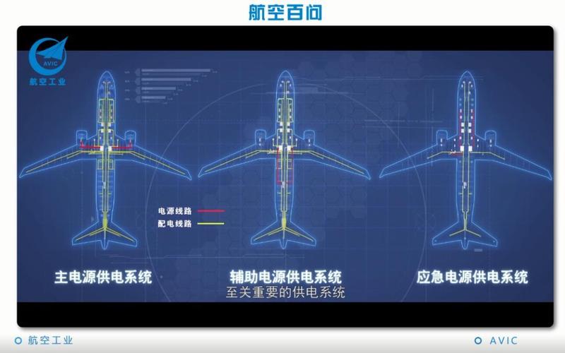 航空电力系统用电量预测与优化-第1张图片-铖浩科技