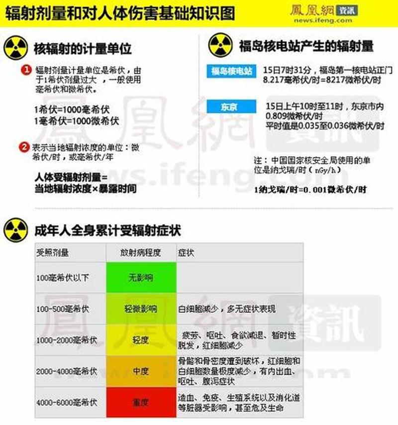 电脑辐射的危害论文600字—电脑辐射侵袭无形：隐匿健康杀手-第1张图片-铖浩科技