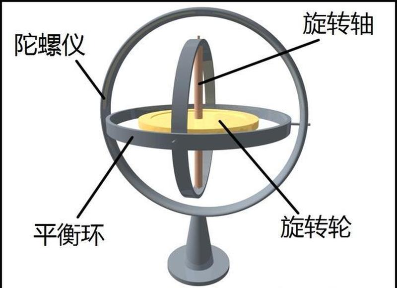 陀螺仪有什么用_陀螺仪的神奇用途：从导航到健康监测-第1张图片-铖浩科技