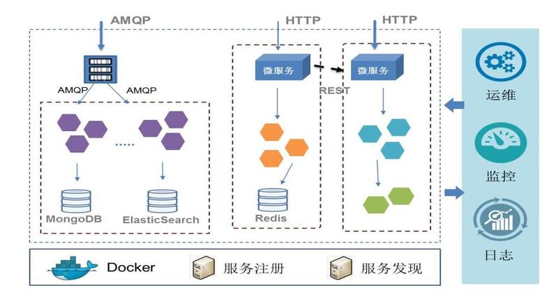 面向服务的现代化架构：以WebService为核心-第1张图片-铖浩科技