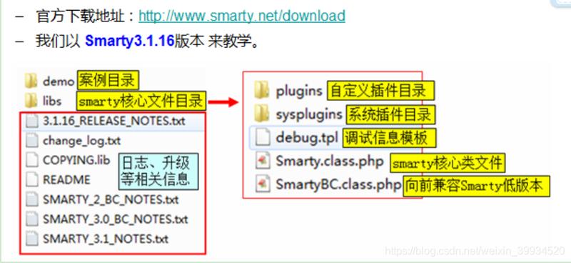  *** arty模板_Smarty模板：开启模板引擎新时代-第1张图片-铖浩科技