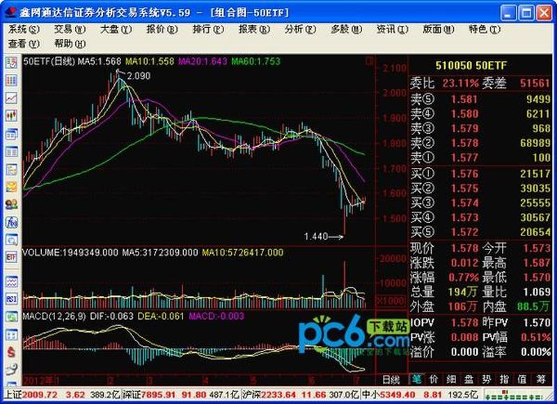 鑫网通达信行情下载—鑫网通达信行情下载助力投资决策，把握市场先机-第1张图片-铖浩科技