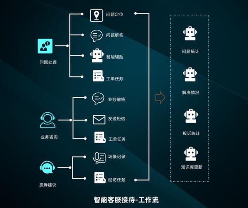 国内 *** 系统软件排名_智能 *** 管理系统：提升客户体验，释放生产力-第1张图片-铖浩科技