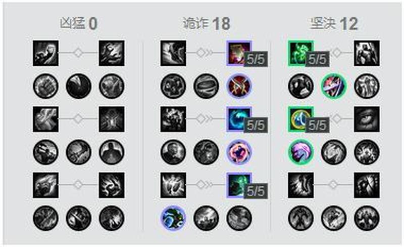 沙漠死神天赋—沙海之魂：沙漠死神的天赋-第1张图片-铖浩科技