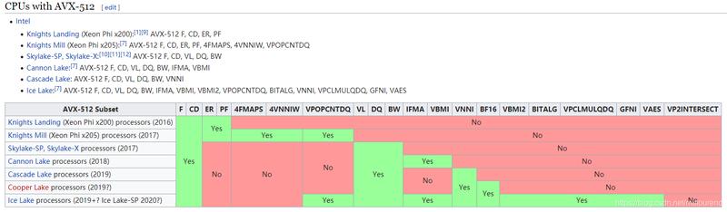 avx指令集不支持怎么办(AVX指令集，开启高效计算的新篇章)-第1张图片-铖浩科技