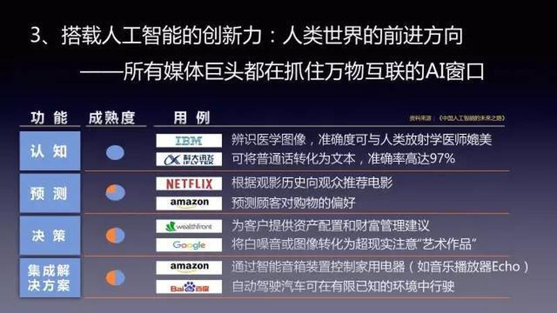 百度360：互联网巨头的博弈与融合-第1张图片-铖浩科技