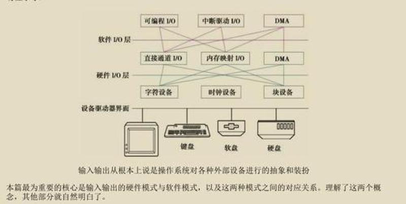 计算机操作系统的主要功能—数字与逻辑世界的掌控者：计算机操作精粹-第1张图片-铖浩科技