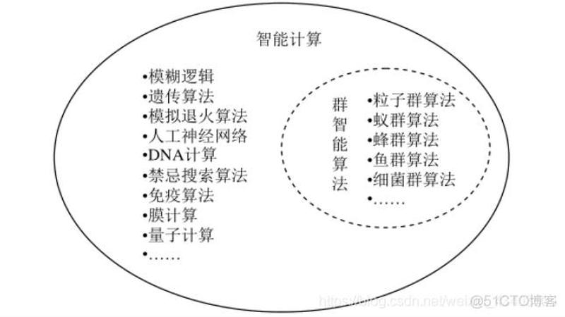 龙卷风优化演算法之先进策略与应用-第1张图片-铖浩科技