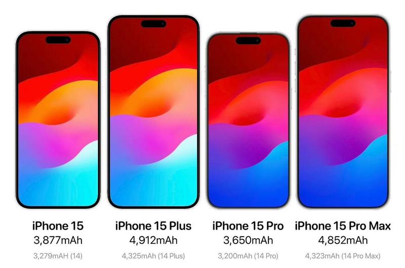 联通iphone15合约机套餐要付钱吗(联通iphone5s新品上市，解锁你的移动新世界)-第1张图片-铖浩科技