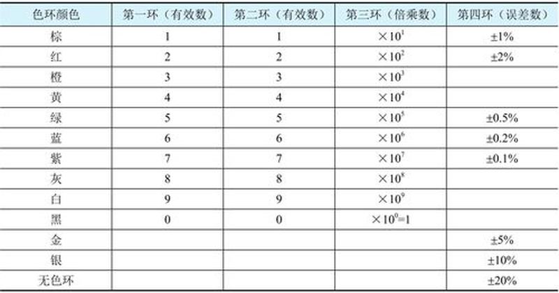 色环电阻的识别—色码电阻识别宝典：解锁电阻奥秘-第1张图片-铖浩科技